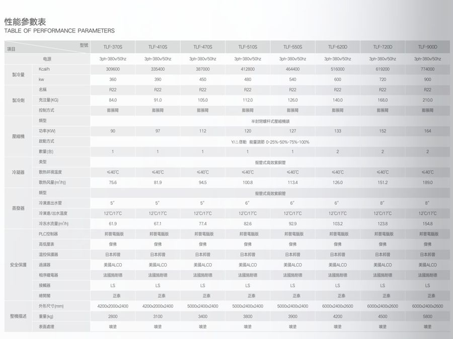 風(fēng)冷螺桿式冷水機組參數(shù)2.jpg