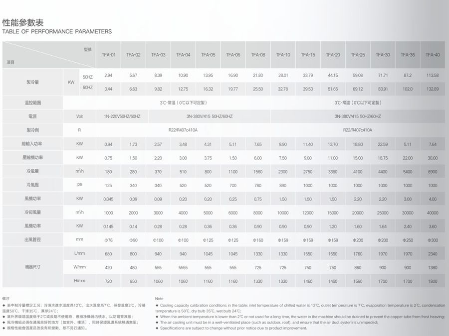 風(fēng)冷工業(yè)冷風(fēng)機(jī)參數(shù).jpg